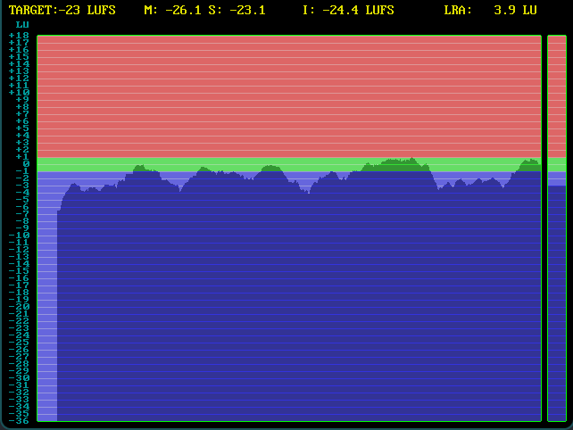 ffplay visualizing the loudness of a audio file